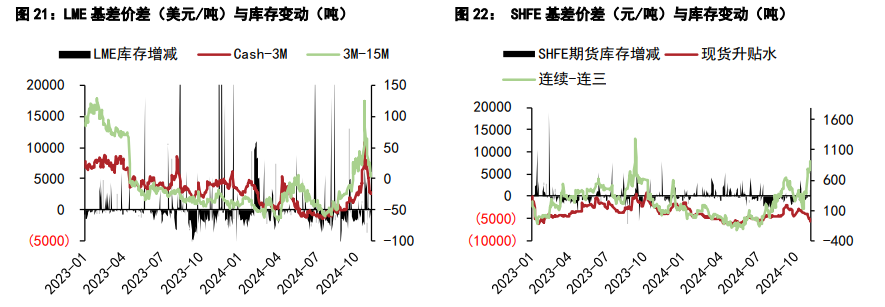 沪铜价格下方有支撑 沪锌宏观扰动预期仍在