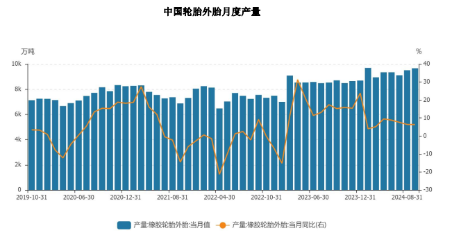 橡胶成本端存在支撑 市场情绪相对积极