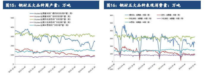 硅铁需求增长空间受限 锰硅成本支撑较为脆弱