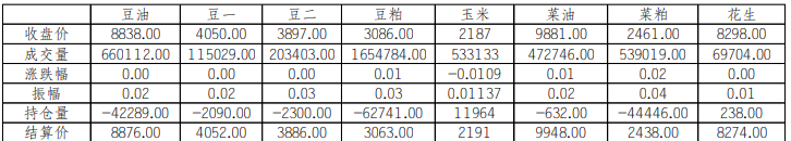 玉米出口需求向好 市场价格有所支撑