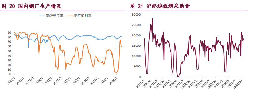 双焦市场博弈加剧 价格或延续震荡