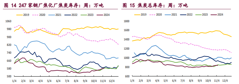 双焦市场博弈加剧 价格或延续震荡