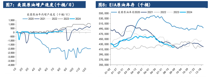 美国大选落定 原油期价回归供需面主导