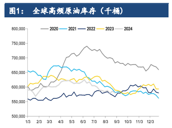 美国大选落定 原油期价回归供需面主导