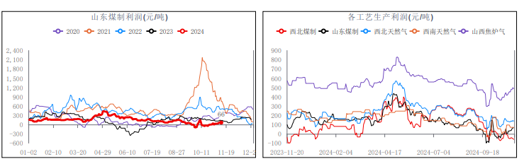 甲醇终端需求恢复有限 市场成交气氛清淡