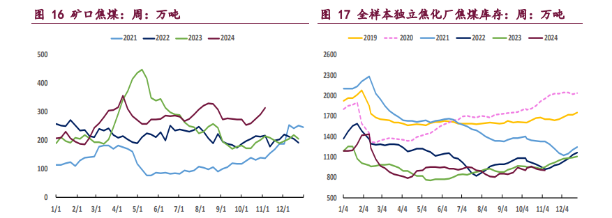 双焦市场博弈加剧 价格或延续震荡