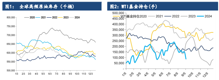 美国大选落定 原油期价回归供需面主导