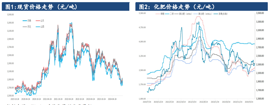 出口消息利多逐渐弱化 尿素价格延续弱势运行