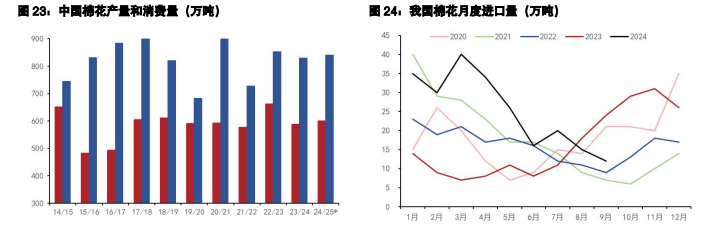 棉花销售利润有所缩减 生猪现货驱动向下