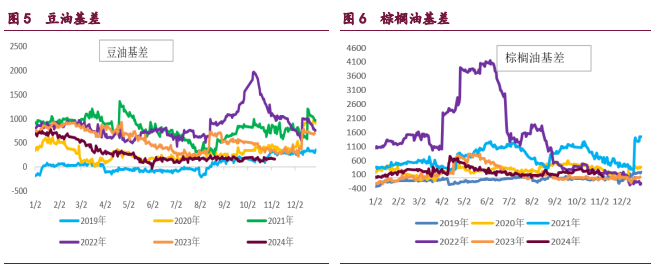 豆粕期价再度出现动荡 油脂资金回撤幅度进一步扩大