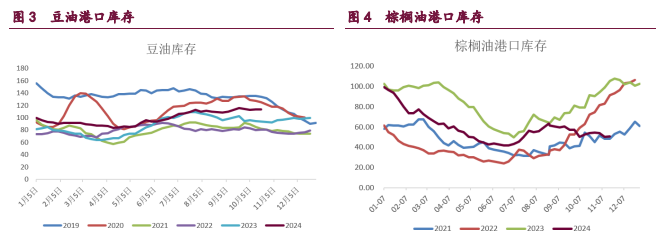 豆粕期价再度出现动荡 油脂资金回撤幅度进一步扩大