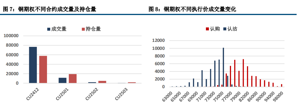 铜价偏弱运行 关注晚间通胀