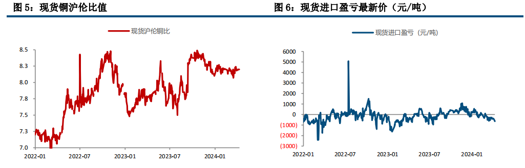 铜价偏弱运行 关注晚间通胀