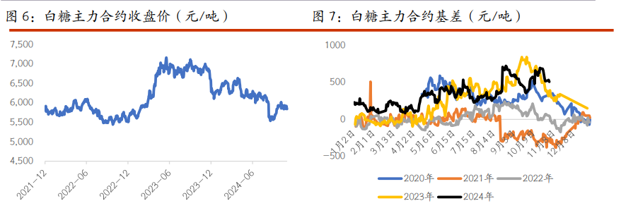 棉花基本面扰动有限 白糖短期价格偏强