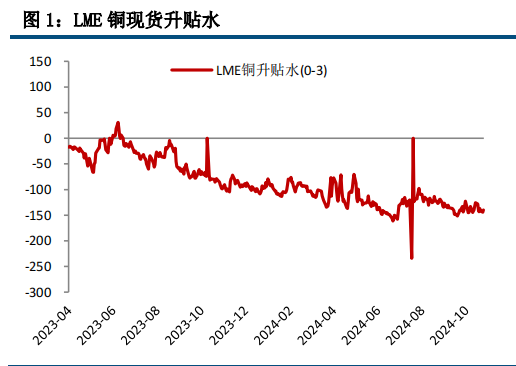 铜价偏弱运行 关注晚间通胀