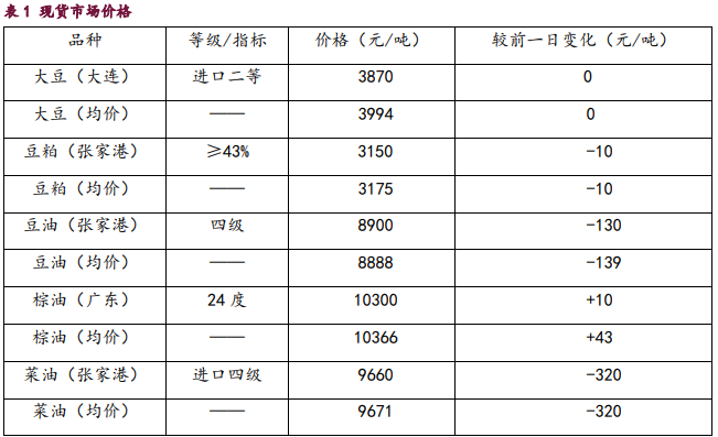 豆粕期价再度出现动荡 油脂资金回撤幅度进一步扩大