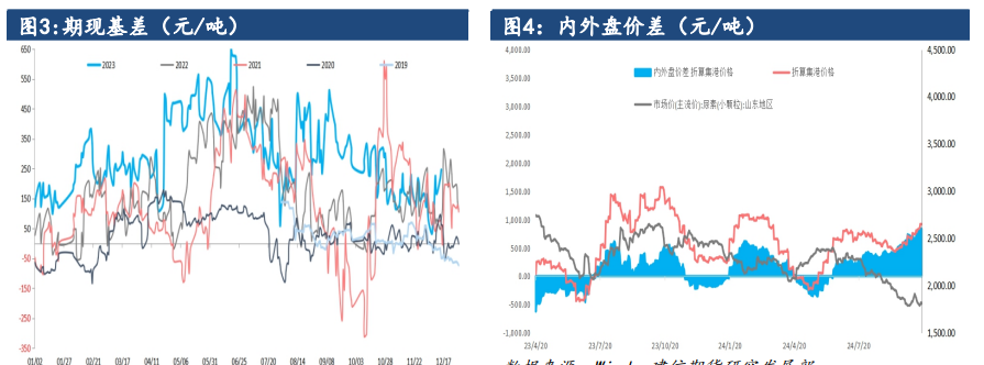 出口消息利多逐渐弱化 尿素价格延续弱势运行