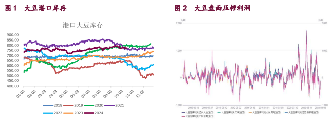 豆粕期价再度出现动荡 油脂资金回撤幅度进一步扩大