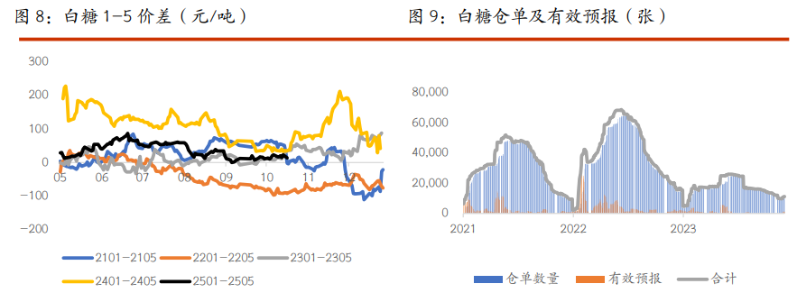 棉花基本面扰动有限 白糖短期价格偏强