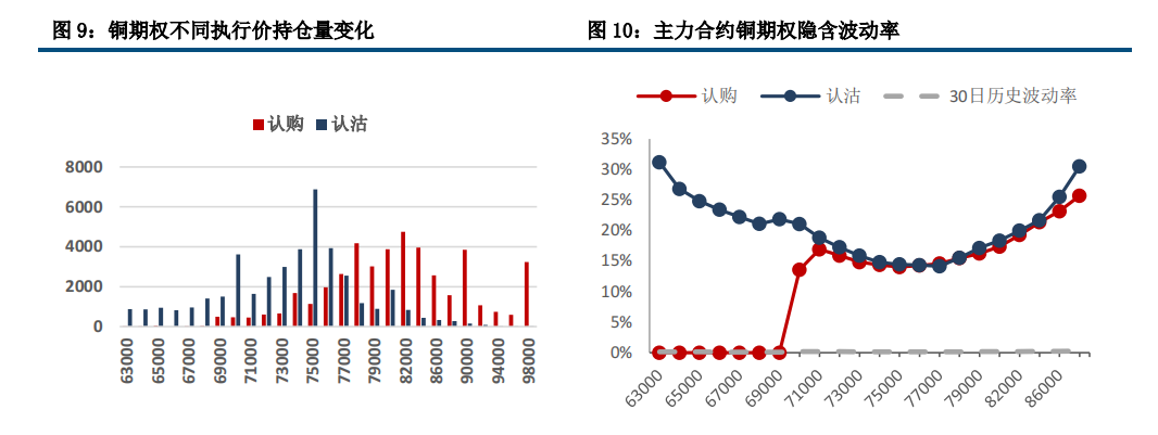 铜价偏弱运行 关注晚间通胀