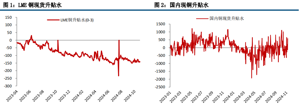 铜价偏弱运行 关注晚间通胀