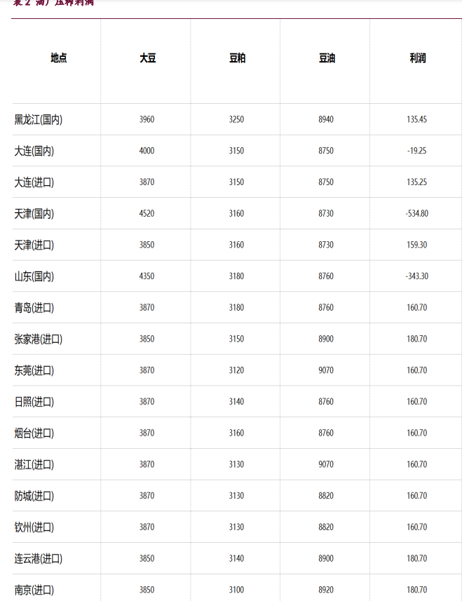 豆粕期价再度出现动荡 油脂资金回撤幅度进一步扩大