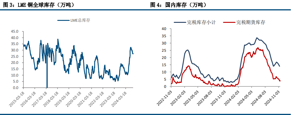 铜价偏弱运行 关注晚间通胀