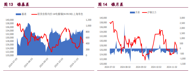 沪铜价格承压运行 沪镍强势格局被打破