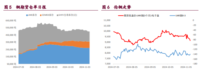 沪铜价格承压运行 沪镍强势格局被打破