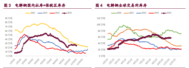 沪铜价格承压运行 沪镍强势格局被打破