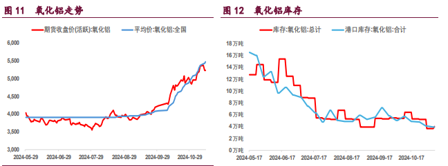 沪铜价格承压运行 沪镍强势格局被打破