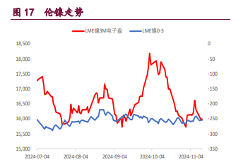 沪铜价格承压运行 沪镍强势格局被打破