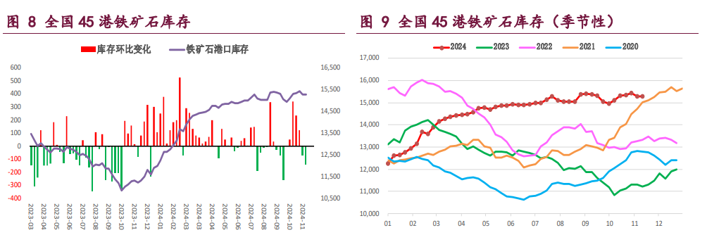 螺纹钢需求季节性下行 铁矿石基本面预期走弱