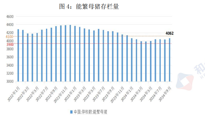 气温偏高不利于腌腊开展 生猪需求端或不及预期