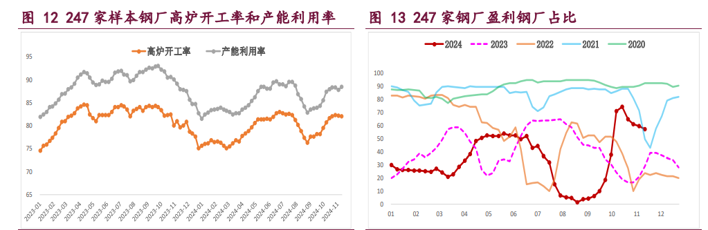 螺纹钢需求季节性下行 铁矿石基本面预期走弱