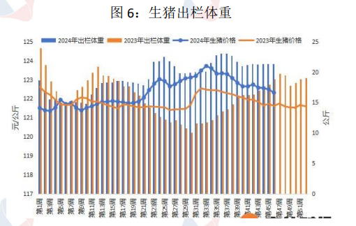 气温偏高不利于腌腊开展 生猪需求端或不及预期