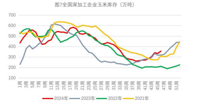 生猪价格缺乏利好支撑 玉米供应端持续施压价格