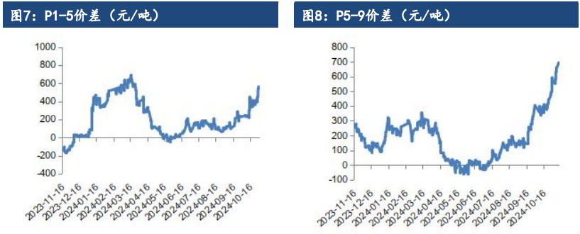 棕榈油是油脂板块焦点 供需偏紧利好价格