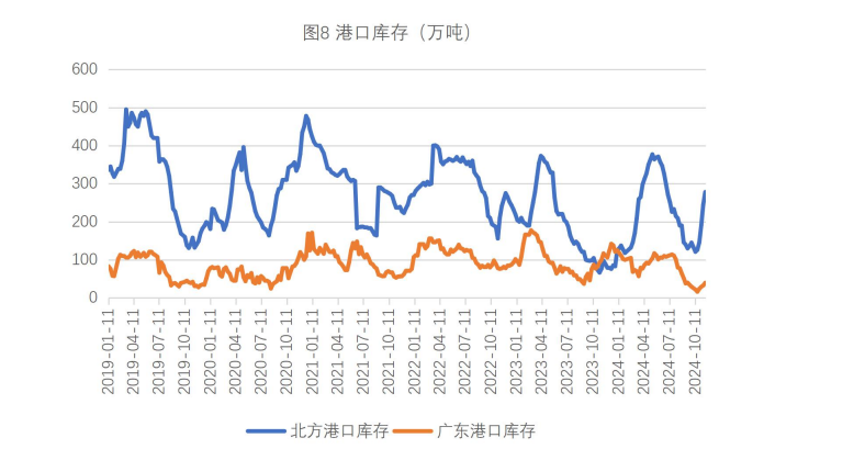 生猪价格缺乏利好支撑 玉米供应端持续施压价格