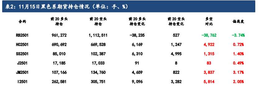 政策落地发挥需求需要时间 双焦价格短期或偏空震荡