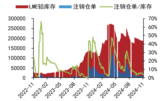 沪铝价格承压运行 沪铅下游有冬季备库预期