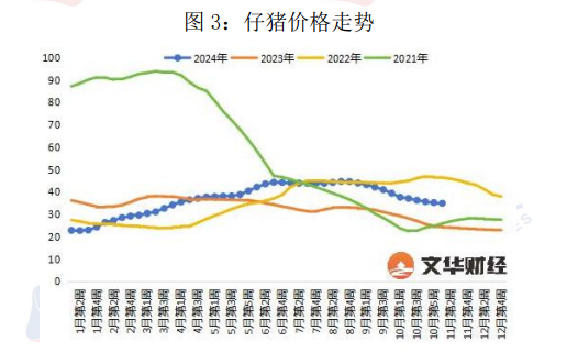 气温偏高不利于腌腊开展 生猪需求端或不及预期