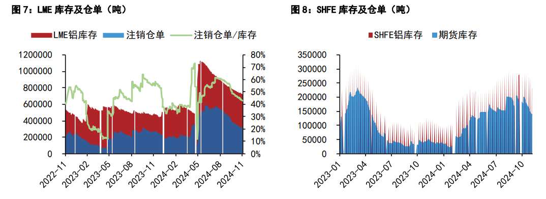 沪铝价格承压运行 沪铅下游有冬季备库预期