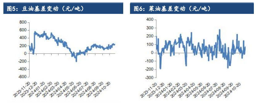 棕榈油是油脂板块焦点 供需偏紧利好价格