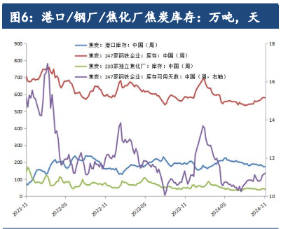 政策落地发挥需求需要时间 双焦价格短期或偏空震荡