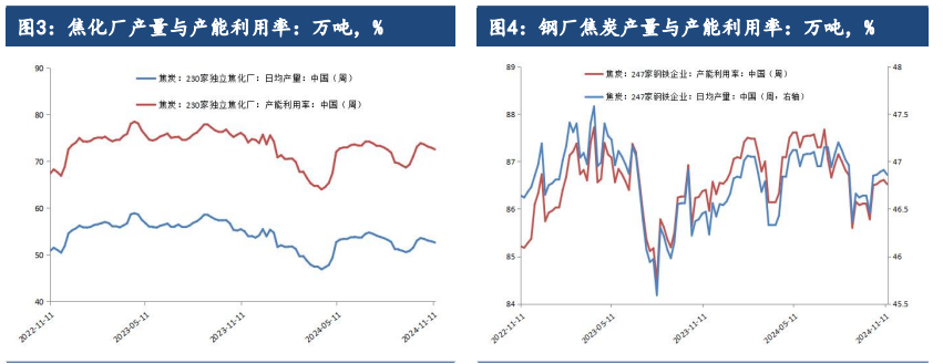 政策落地发挥需求需要时间 双焦价格短期或偏空震荡