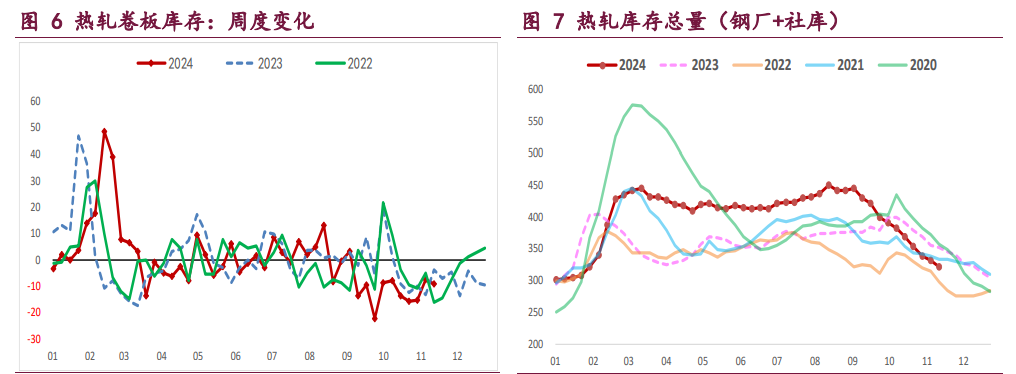 螺纹钢需求季节性下行 铁矿石基本面预期走弱