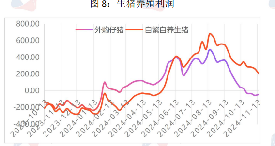 气温偏高不利于腌腊开展 生猪需求端或不及预期