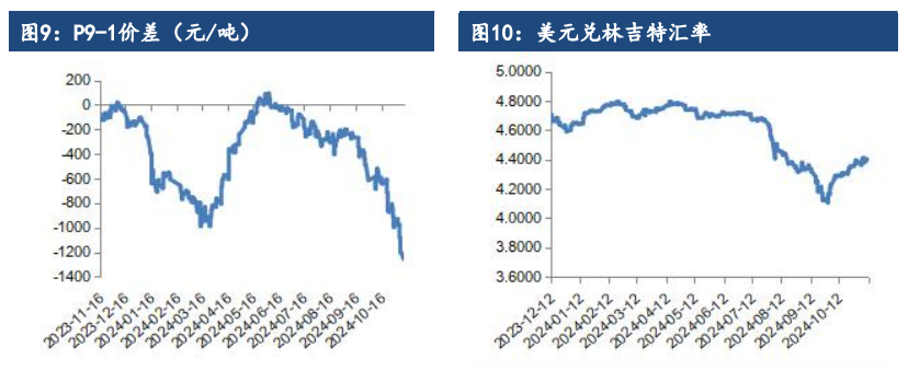 棕榈油是油脂板块焦点 供需偏紧利好价格