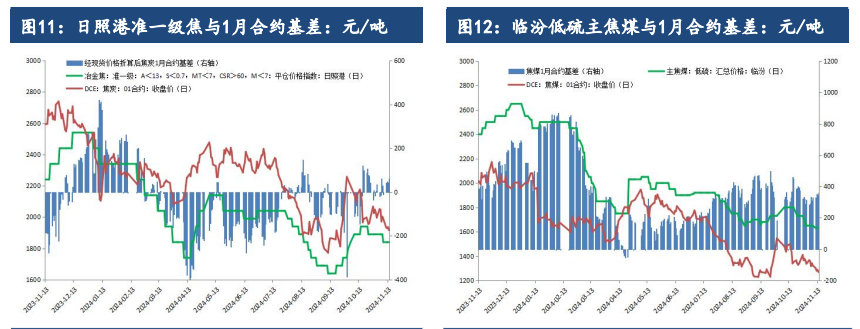 政策落地发挥需求需要时间 双焦价格短期或偏空震荡